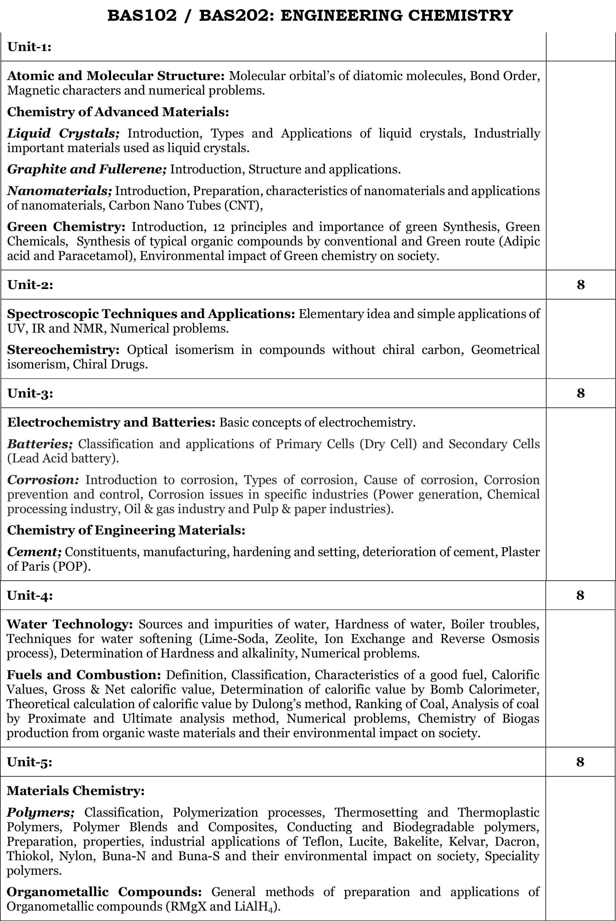 chemistry syllabus